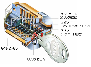 防犯性＆操作性を極めたディンプルキー誕生！ ゴール V-18